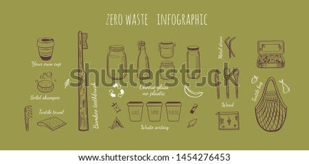 Zero waste lifestyle vector hand drawn infographic set. Collection of eco and natural elements. Go green concept. Isolated objects. Eco friendly message
