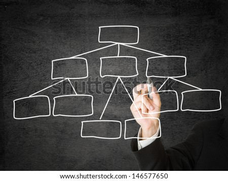 Businessman drawing blank organigram for an organization Royalty-Free Stock Photo #146577650