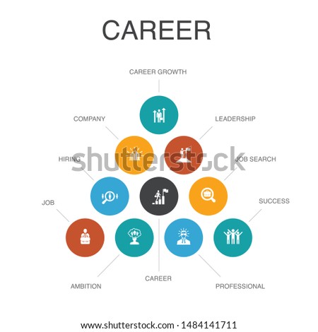 Career Infographic 10 steps concept.company, leadership, hiring, job search  simple icons