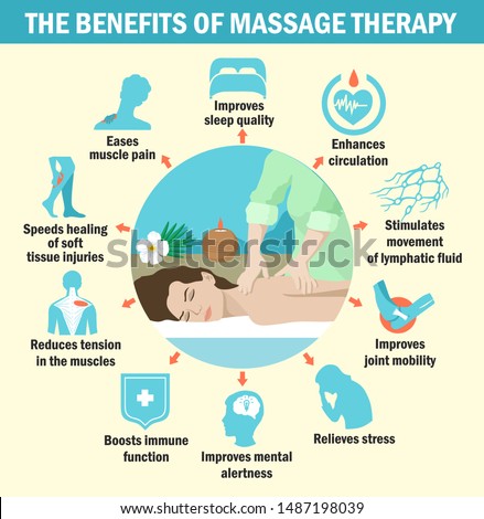 The benefits of massage therapy. Infographics. The benefits of massage for immunity, for the brain, for muscles. Royalty-Free Stock Photo #1487198039