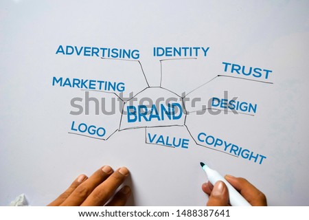 Brand text with keywords isolated on white board background. Chart or mechanism concept.