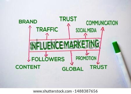 Influence Marketing text with keywords isolated on white board background. Chart or mechanism concept.