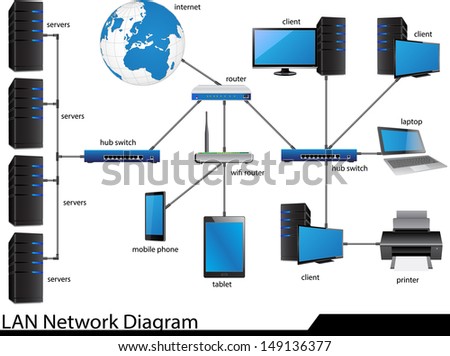 Lan Network Diagram Vector Illustrator Eps 10 Royalty Free Stock Vector Avopix Com