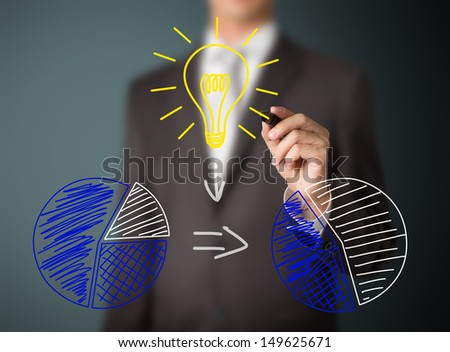 business man drawing figure of good idea change market share