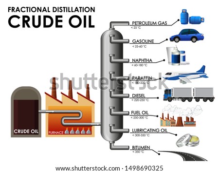 Diagram showing fractional distillation crude oil illustration Royalty-Free Stock Photo #1498690325