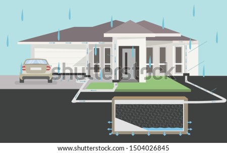 house infographic car rain illustration