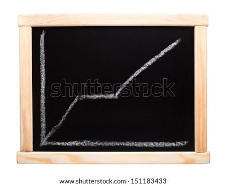 Chalkboard with finance business graph