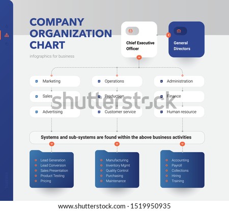 Company Organization Chart. Structure of the company. Business hierarchy organogram chart infographics. Corporate organizational structure graphic elements.  Royalty-Free Stock Photo #1519950935