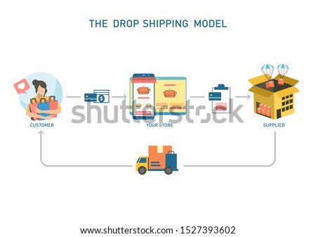 How Dropshipping Works. Drop shipping concept. Vector illustration without  Royalty-Free Stock Photo #1527393602