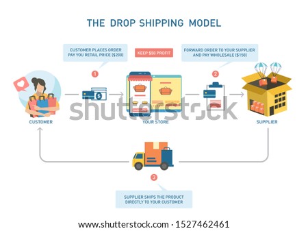 The Dropshipping Model in white background Royalty-Free Stock Photo #1527462461