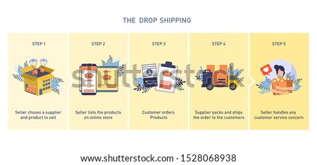 Dropshipping process. How Drop shipping Works Royalty-Free Stock Photo #1528068938