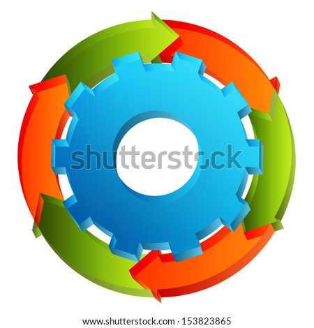 An image of a cog wheel arrow chart.