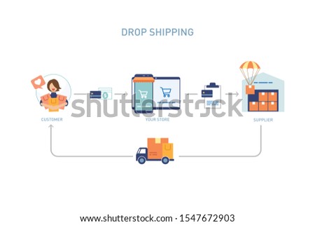 The Dropshipping Model in white background without word. Dropshipment icon process diagram. Vector illustration flat design style. Royalty-Free Stock Photo #1547672903