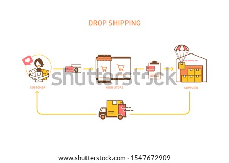 Dropshipping Model without word. Orange Dropshipment icon process diagram. Vector illustration flat design style. Royalty-Free Stock Photo #1547672909