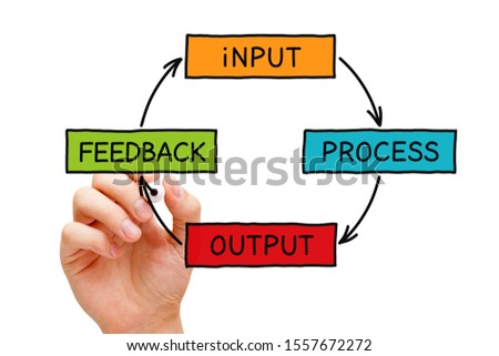 Hand writing Input Process Output Feedback diagram concept with black marker on transparent wipe board. Royalty-Free Stock Photo #1557672272