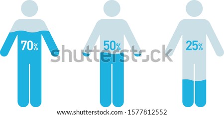 Human body and water percentage illustration, Chart