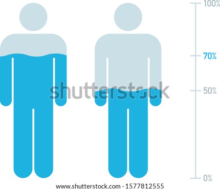 Human body and water percentage illustration, Chart
