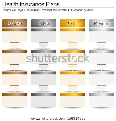 An image of health insurance plan types.