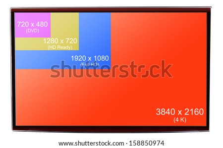 Comparison of resolutions up to 4K Ultra HD on on modern TV display Royalty-Free Stock Photo #158850974