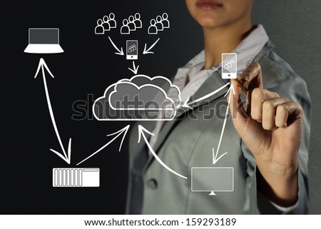 woman's hand draws a picture of the concept of high-tech cloud technologies