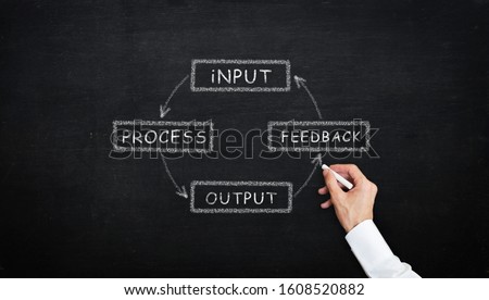 chalk writing Input Process Output Feedback diagram concept with chalk on the blackboard Royalty-Free Stock Photo #1608520882