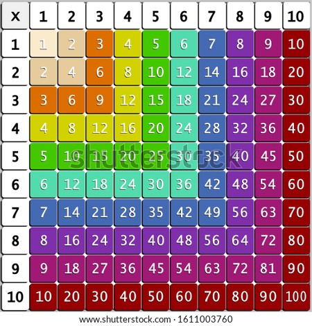 Multiplication Square. School vector illustration with colorful cubes. Multiplication Table. Poster for kids.