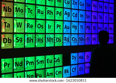 The periodic table or the periodic table of elements, is a tabular display of the chemical elements, which are arranged by atomic number, electron configuration, and recurring chemical properties.