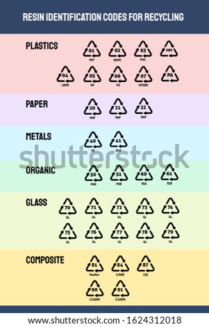 Vector icon set. Resin identification codes. International standard symbols for waste sorting, processing and recycling.
