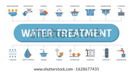 Water treatment plant building vector icon. Include wastewater purification, filtration and clean water supply. Industry system or waterworks consist of pump station, filter, sewage, sludge and tank. Royalty-Free Stock Photo #1628677435