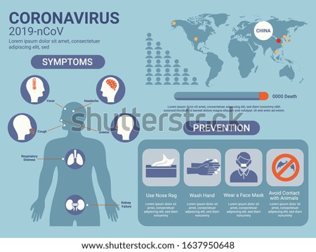 Novel coronavirus (2019-nCoV) Symptoms with Prevention Concept.
