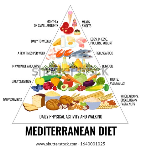 Composition with food mediterranean diet in a shape of food pyramid. Mediterranean food. Vector. Royalty-Free Stock Photo #1640001025