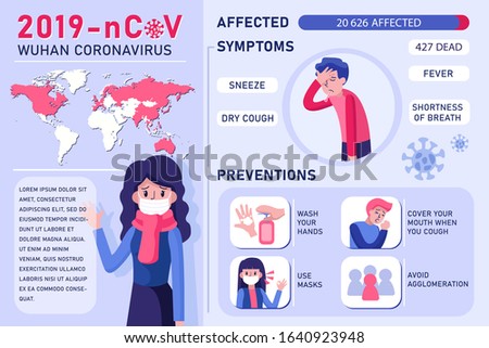 Corona virus 2019 symptoms and prevention infographic. 2019-nCOV cases around the world. Vector Illustration  Royalty-Free Stock Photo #1640923948