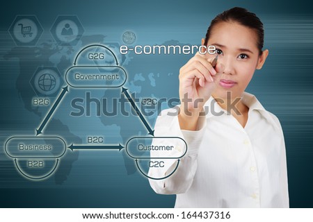 Businesswoman showing success of e-commerce on virtual screen. Concept of marketing growth.