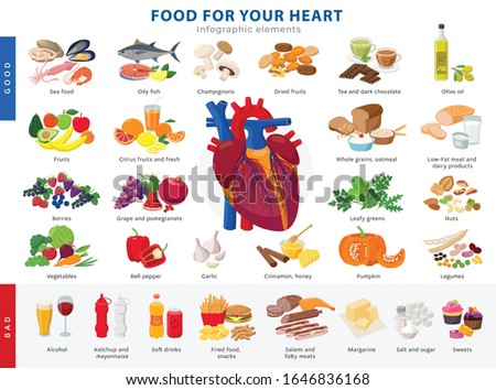 Lagre collection of healthy foods for heart health and unhealthy food icons in flat design isolated on white background. Medical poster concept  good and bad products for the human heart infographic. Royalty-Free Stock Photo #1646836168