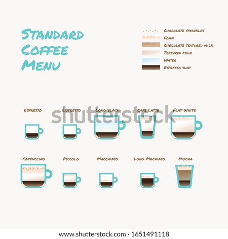 Standard Barista Training Coffee Menu