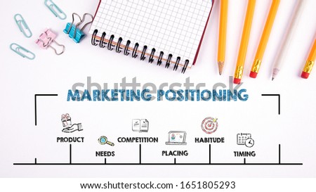 MARKETING POSITIONING. Product, needs, competition and timing concept. Chart with keywords and icons. Horizontal web banner. Office supplies on a white table