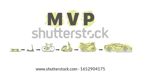 Minimum viable product. MVP. The concept of life cycle of product development. Diagram of life cycle of product development in flat style. Vector illustration on white background. Editable objects. Royalty-Free Stock Photo #1652904175