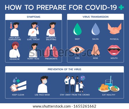 Infographic illustration about how to prepare for covid-19. Flat design Royalty-Free Stock Photo #1655261662