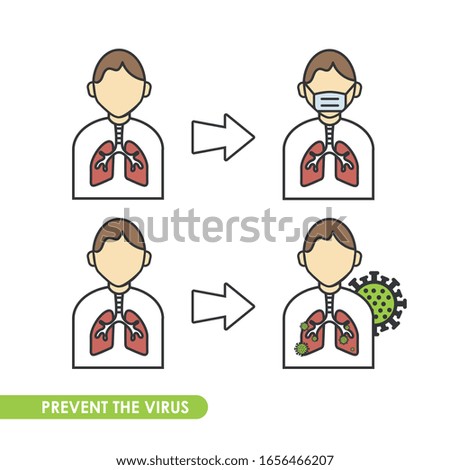 Pictograms to prevent the virus. Drawing to wear the mask and prevent diseases.