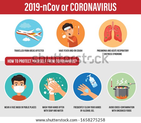 Vector of Coronavirus or COVID-19, was first identified in Wuhan, the capital of Hubei, China. The virus symptoms may include fever, cough, pneumonia and acute respiratory distress syndrome. Royalty-Free Stock Photo #1658275258