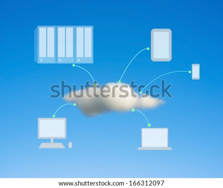 Cloud computing concept, server connecting with other devices in blue sky background