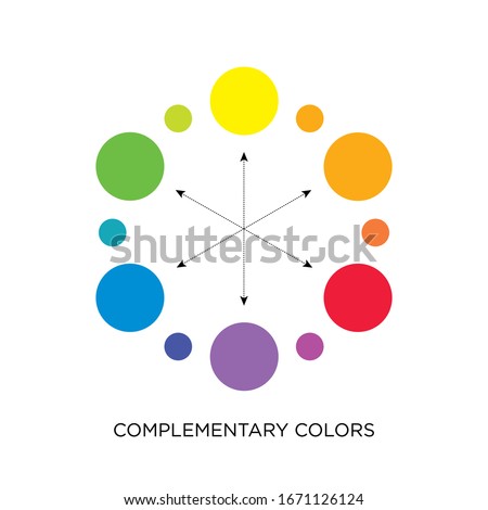 Complementary colors chart - opposing watercolor drops in a circle - red green, orange blue, yellow violet - three-dimensional isolated vector illustration on white background. Royalty-Free Stock Photo #1671126124