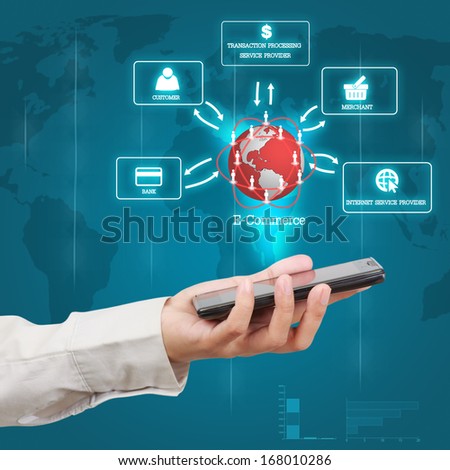 hand of business showing a mobile phone and circular diagram of structure of e-commerce organization on virtual screen