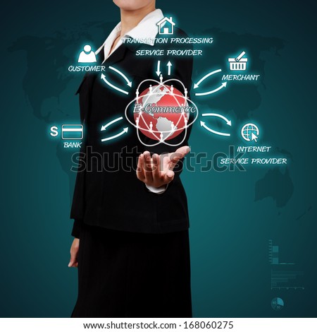 business woman showing circular diagram of structure of e-commerce organization on virtual screen