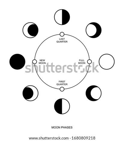 Flat design. Moon phases icon night space astronomy and nature moon phases sphere shadow. The whole cycle from new moon to full moon. Gibbous icon - Vector