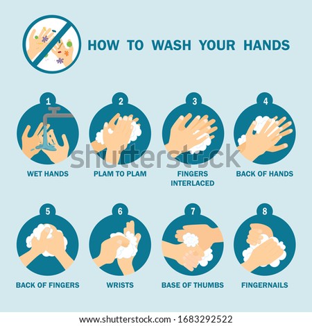 Step hands washing sequence instruction, wash your hands prevent infection from spreading virus, bacteria, germ.