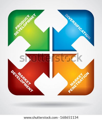 Marketing Management Matrix - color vector chart with abstract background 