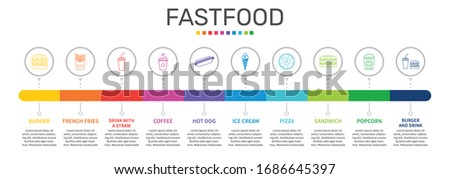 Fastfood Infographics vector design. Timeline concept include burger, french fries, drink with a straw icons. Can be used for report, presentation, diagram, web design.