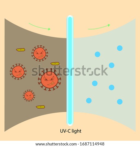 COVID-19 prevention.virus being killed by UV-C Light. Stop Covid-19 text concept. Flat vector illustration Royalty-Free Stock Photo #1687114948