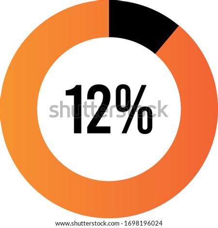 Circle percentage diagrams 12% ready to use for web design, user interface (UI) or infographic, for business , indicator with Orange color, vector illustration design  isolated on white background